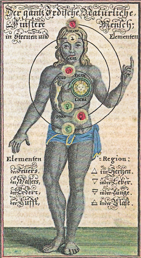 Johann Georg Gichtel, Der ganz irdische, natrliche und finstere Mensch in den Sternen und Elementen, 1736